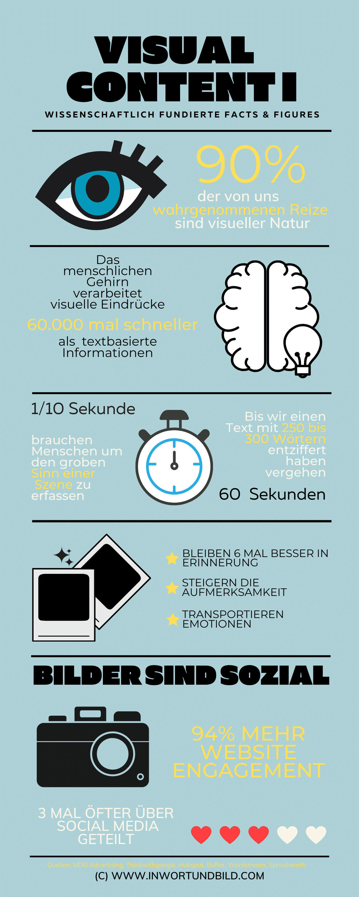 Visual Content Infografik 1